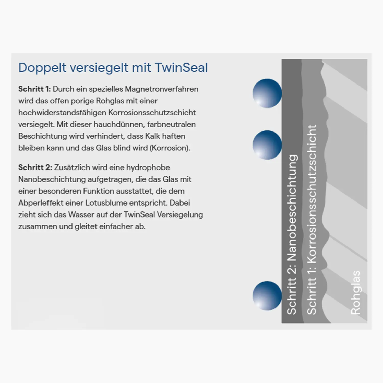 HSK Premium Softcube 80 x 80cm Eckeinstig-mit TwinSeal Beschichtung-Bodennebel