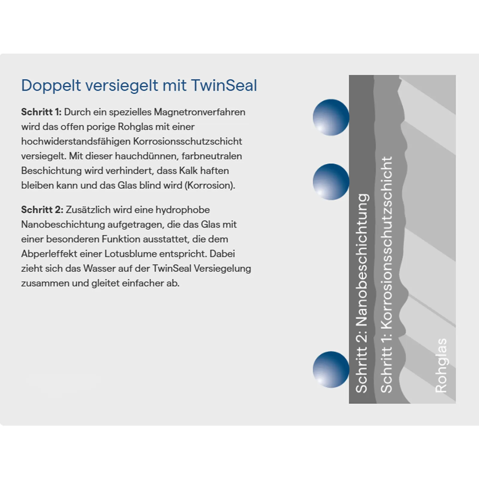 HSK Exklusiv 2.0 Nischentür Drehfalttür 100x200xm-LA-01-Chrom-optik-Nebel-mit TwinSeal Beschichtung