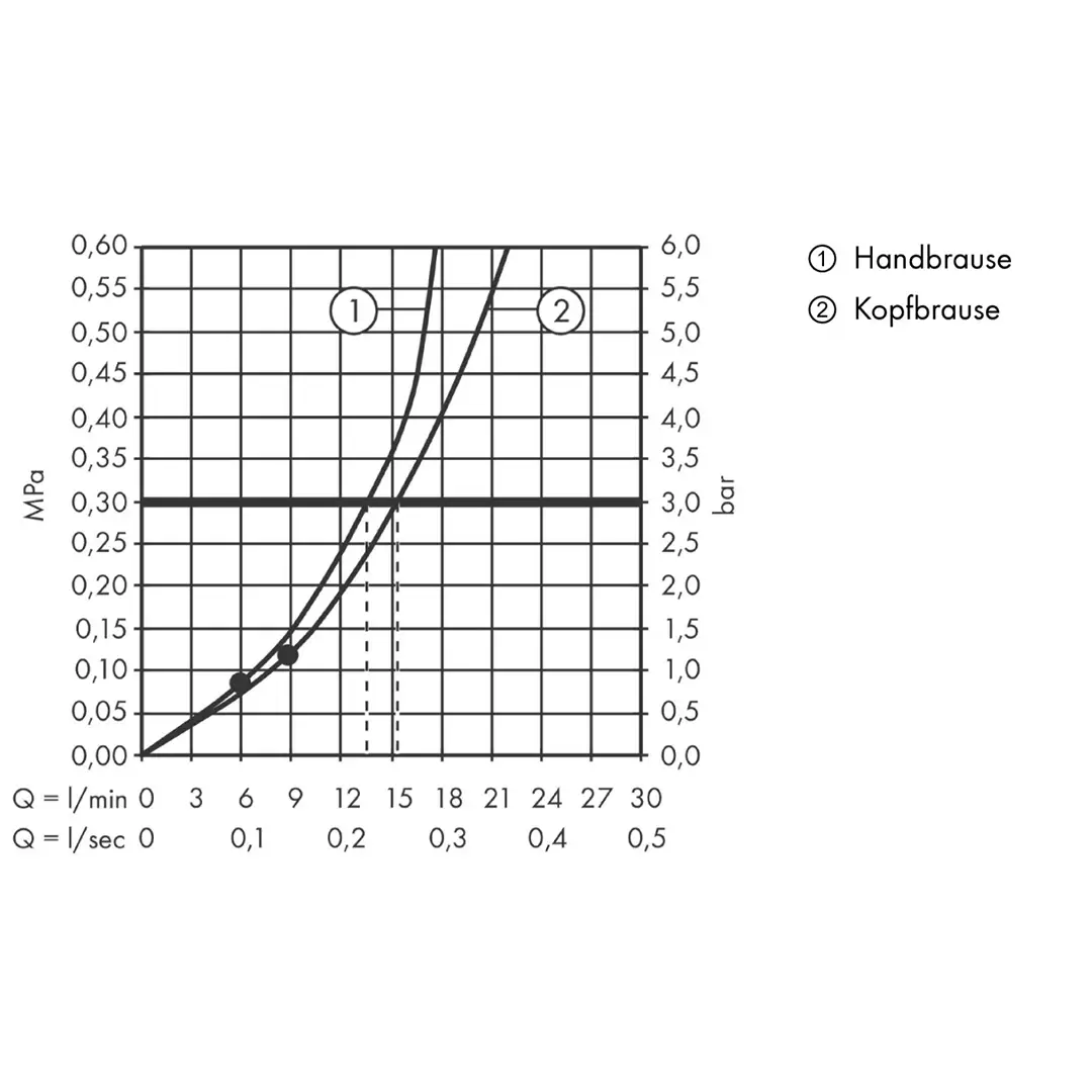 Hansgrohe Showerpipe Crometta E 240 chrom Hansgrohe Showerpipe Crometta E 240 chrom