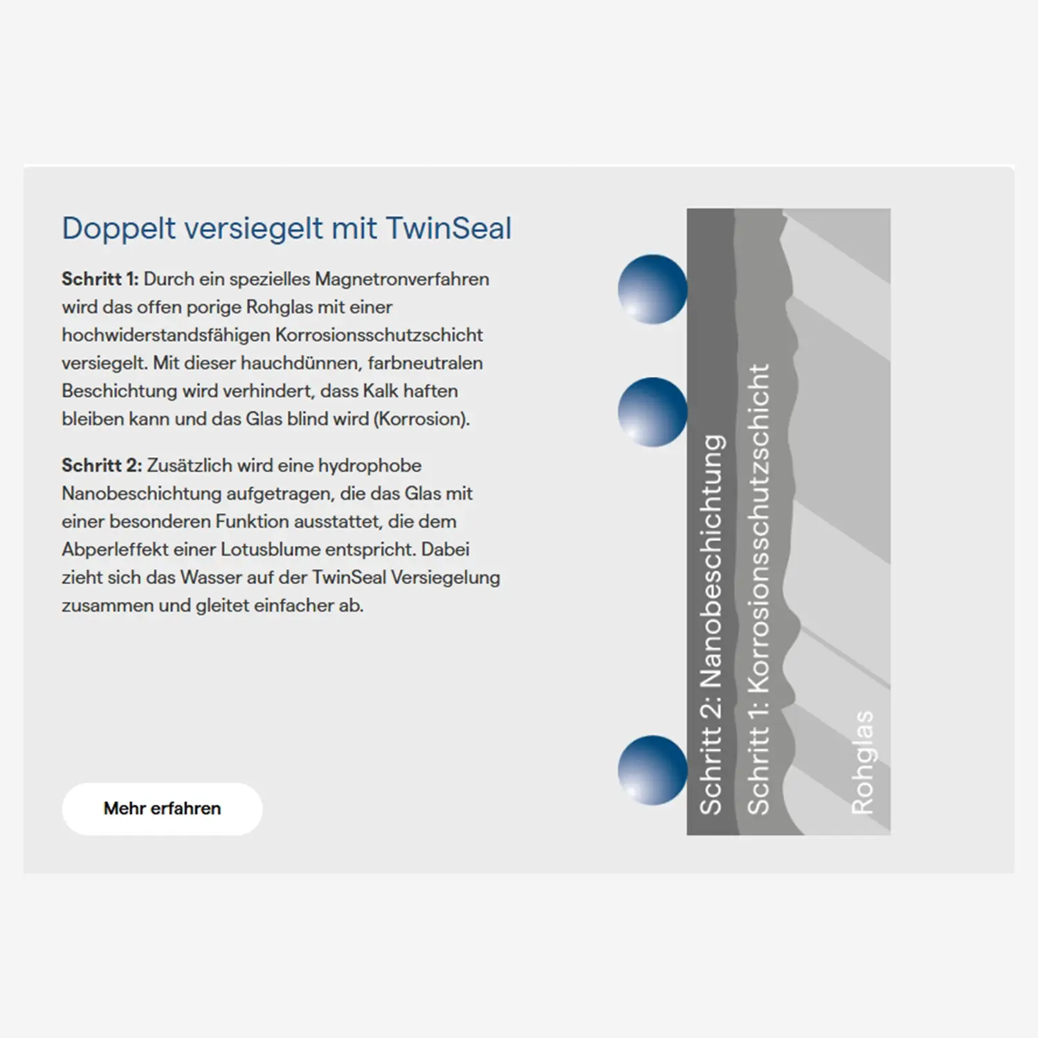 HSK Exklusiv 2.0 Duschkabine 4 tlg. 75x75cm- HSK Exklusiv 2.0 Duschkabine 4 tlg. 140x140cm-Schwarz-matt-Bodennebel-mit TwinSealBeschichtung