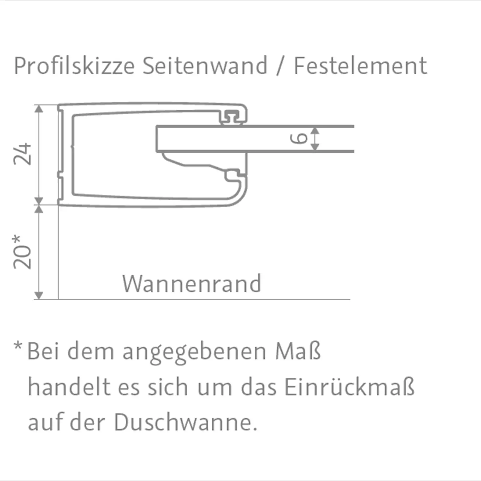 Profilskizze eines Seitenelements für eine Duschwand, mit einer Darstellung seiner Maße (24 mm und 20 mm) und einer Breite von 6 mm. Kontext ist eine technische Zeichnung, die Details zum Wannenrand enthält. 

Text: -* Bei dem angegebenen Maß handelt es s