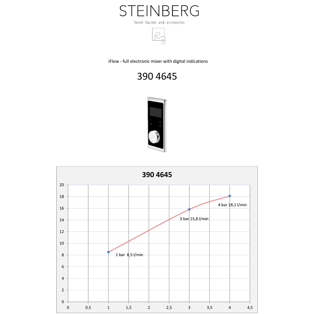 Steinberg Serie 390 Unterputzarmatur Schwarz-Chrom Steinberg Serie 390 Unterputzarmatur Schwarz-Chrom