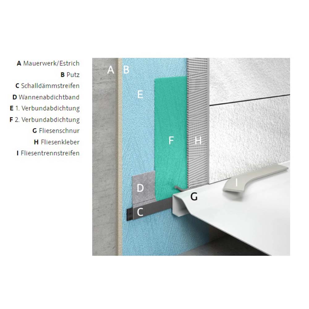 HSK Montagerahmen für Acryl- oder Marmor-Polymer Duschwannen, H 12-17 cm mit Aquaproof-Dichtset