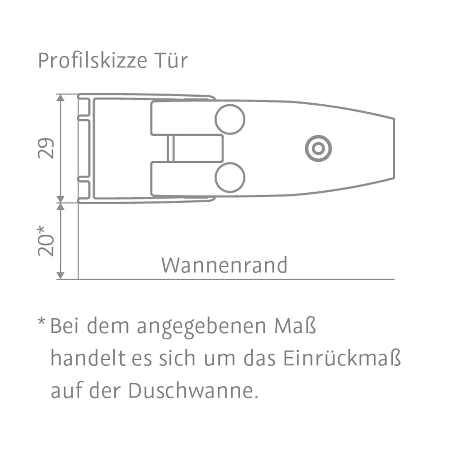 Profilskizze einer Tür, die eine technische Zeichnung zeigt. Maßangaben sind für Höhe (20 mm, 29 mm) und Wannenrand dargestellt. Text erklärt das Einrückmaß auf der Duschwanne.