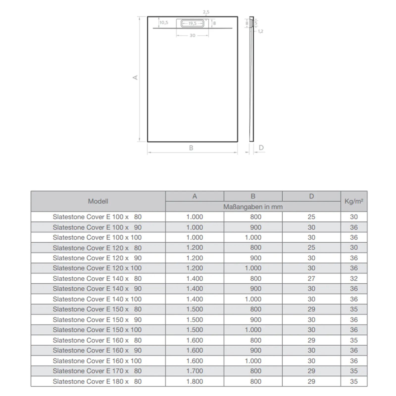 Eine technische Zeichnung eines Duschboards wird dargestellt. Oben sind die Maße A, B, und D angegeben. Unten befindet sich eine Tabelle mit verschiedenen Modellvarianten, ihren Maßen in Millimetern und deren Gewicht.