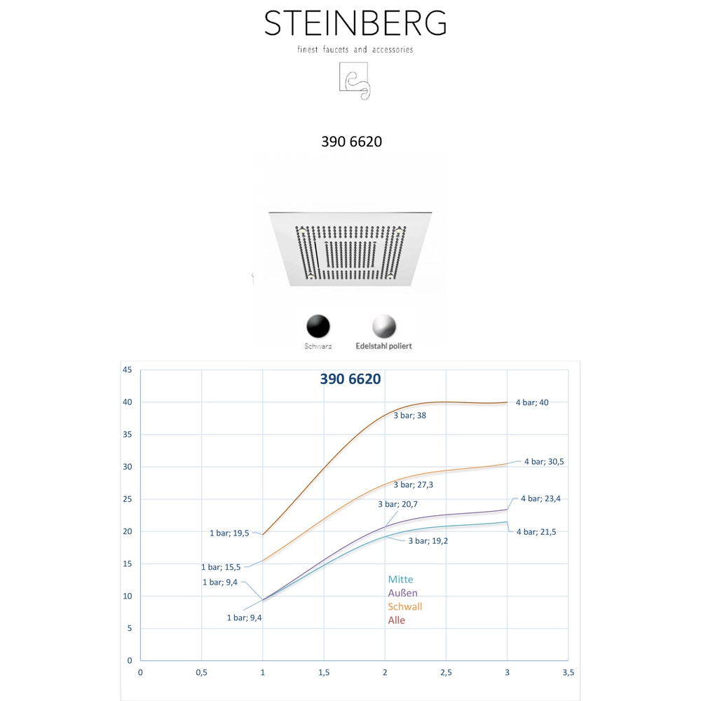 Steinberg Serie 390 Regenpaneel 600x600 mm Schwarz-matt
