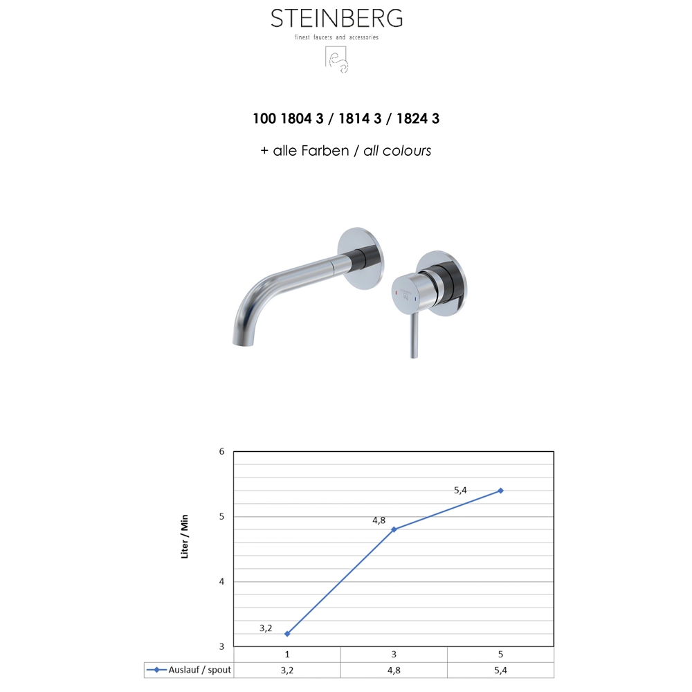 Steinberg Serie 100 Waschtisch-Einhebelmischer Brushed Gold