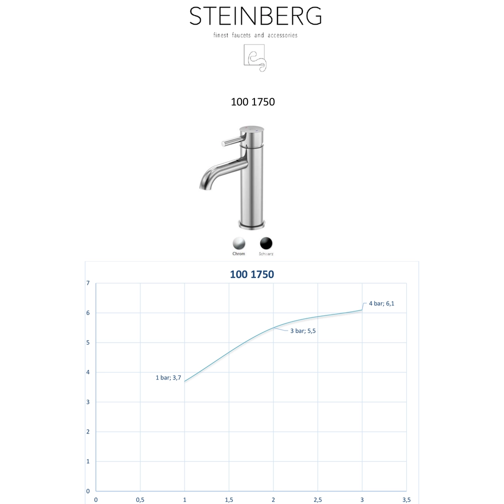 Steinberg Serie 100 Waschtisch-Einhebelmischer ohne Ablaufgarnitur Schwarz-matt Steinberg Serie 100 Waschtisch-Einhebelmischer ohne Ablaufgarnitur Schwarz-matt